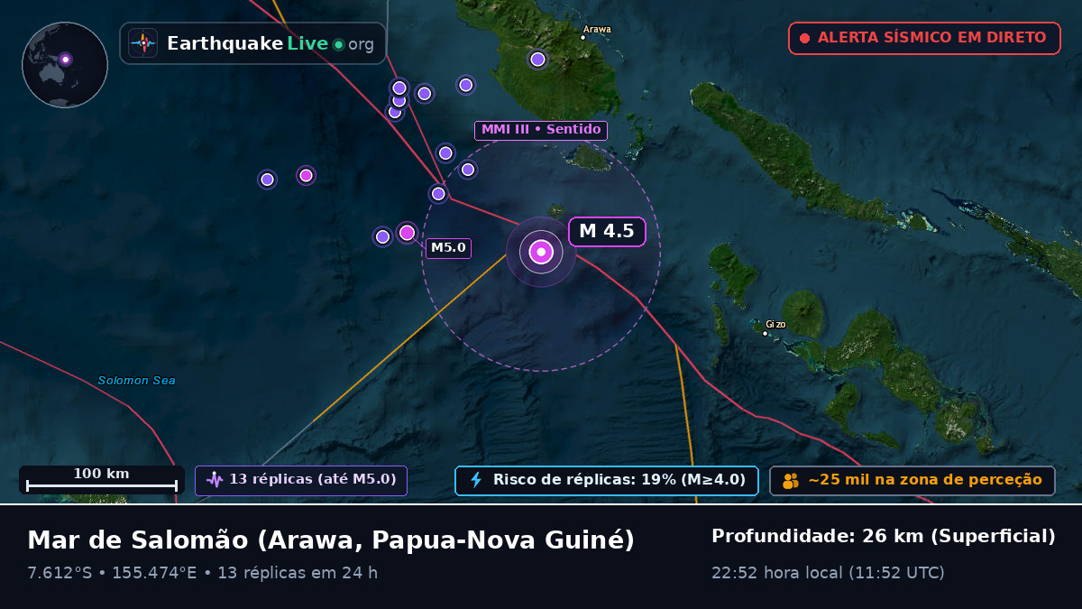 Mar de Salomão (Papua-Nova Guiné)