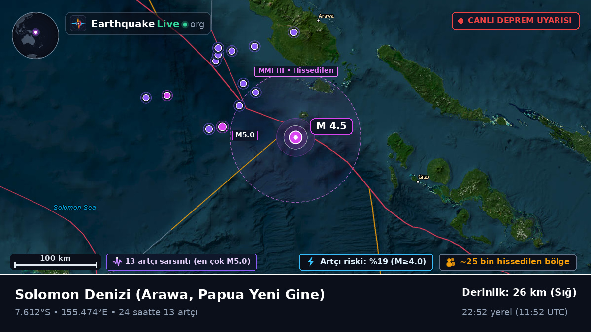 Solomon Denizi (Papua Yeni Gine)