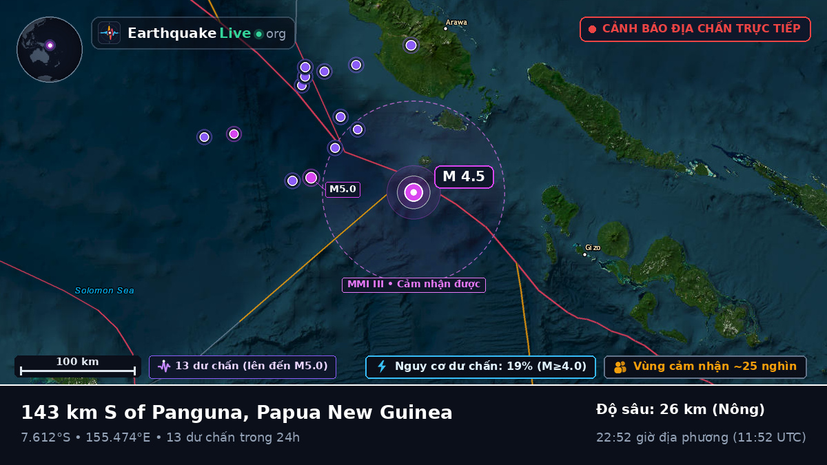 Biển Solomon (Papua New Guinea)