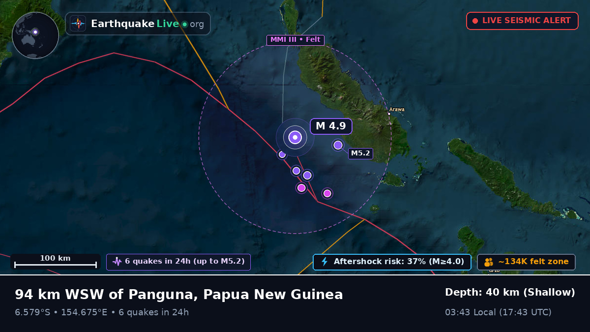 Solomon Sea (Papua New Guinea)
