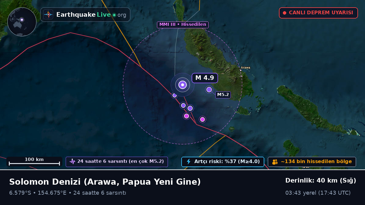 Solomon Denizi (Papua Yeni Gine)