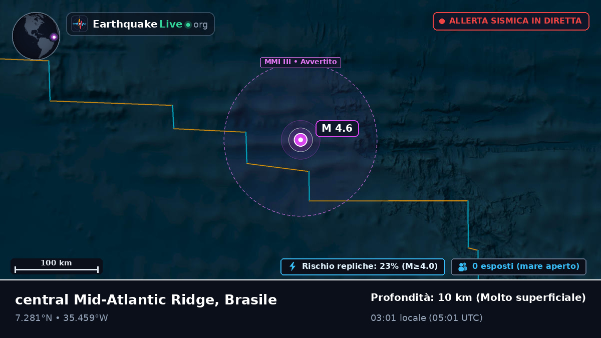 Oceano Atlantico settentrionale (Brasile)