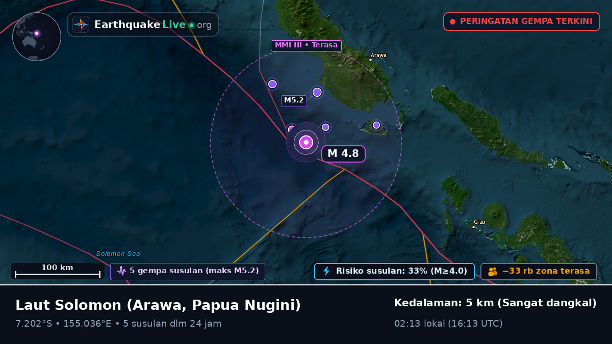 Laut Solomon (Papua Nugini)