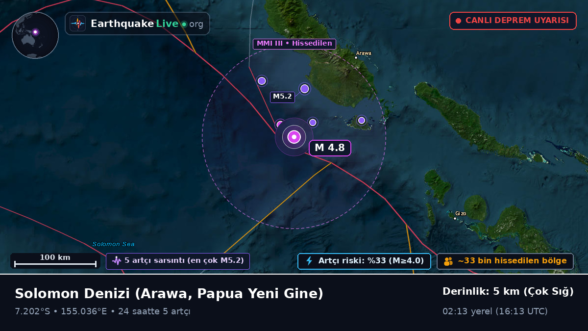 Solomon Denizi (Papua Yeni Gine)