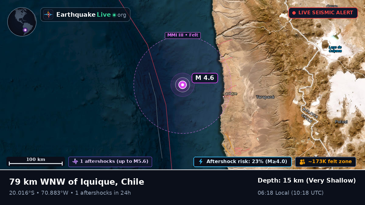 Off the coast of Iquique, Chile