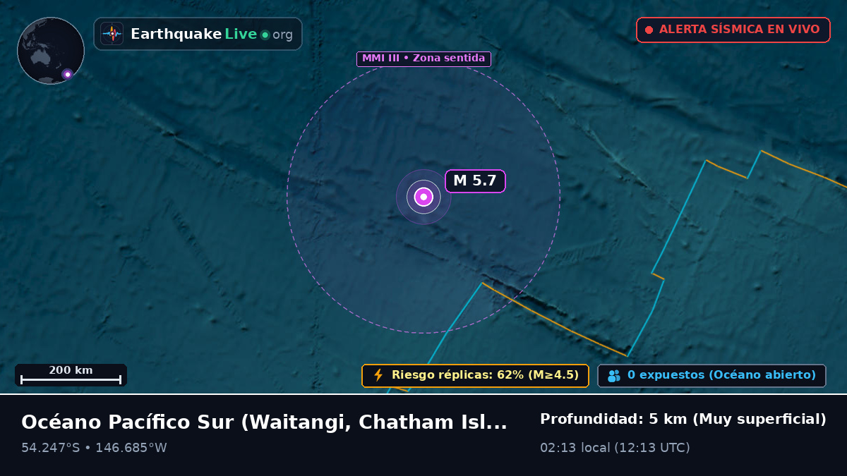 Océano Pacífico Sur (Chatham Islands)
