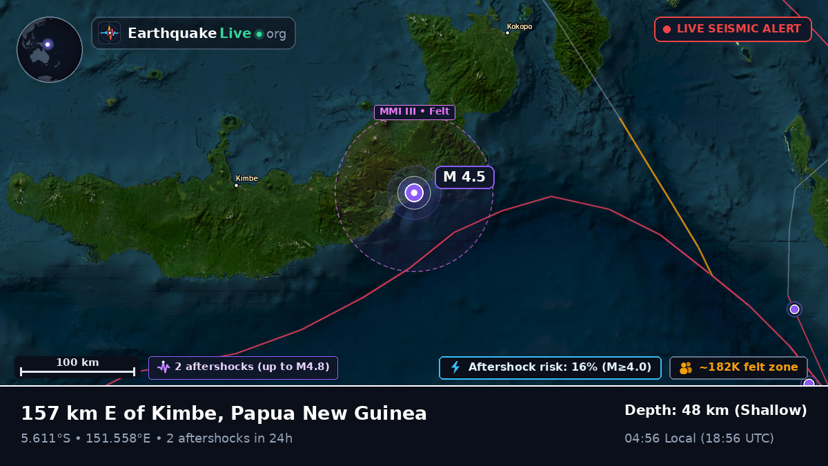 West New Britain, Papua New Guinea