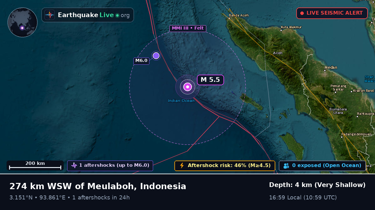 Indian Ocean (Indonesia)