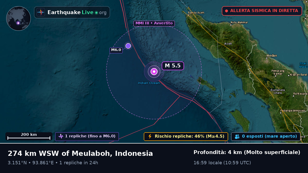 Oceano Indiano (Indonesia)