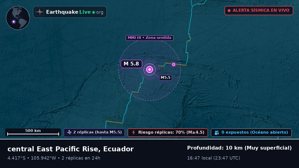 Océano Pacífico Sur (Ecuador)