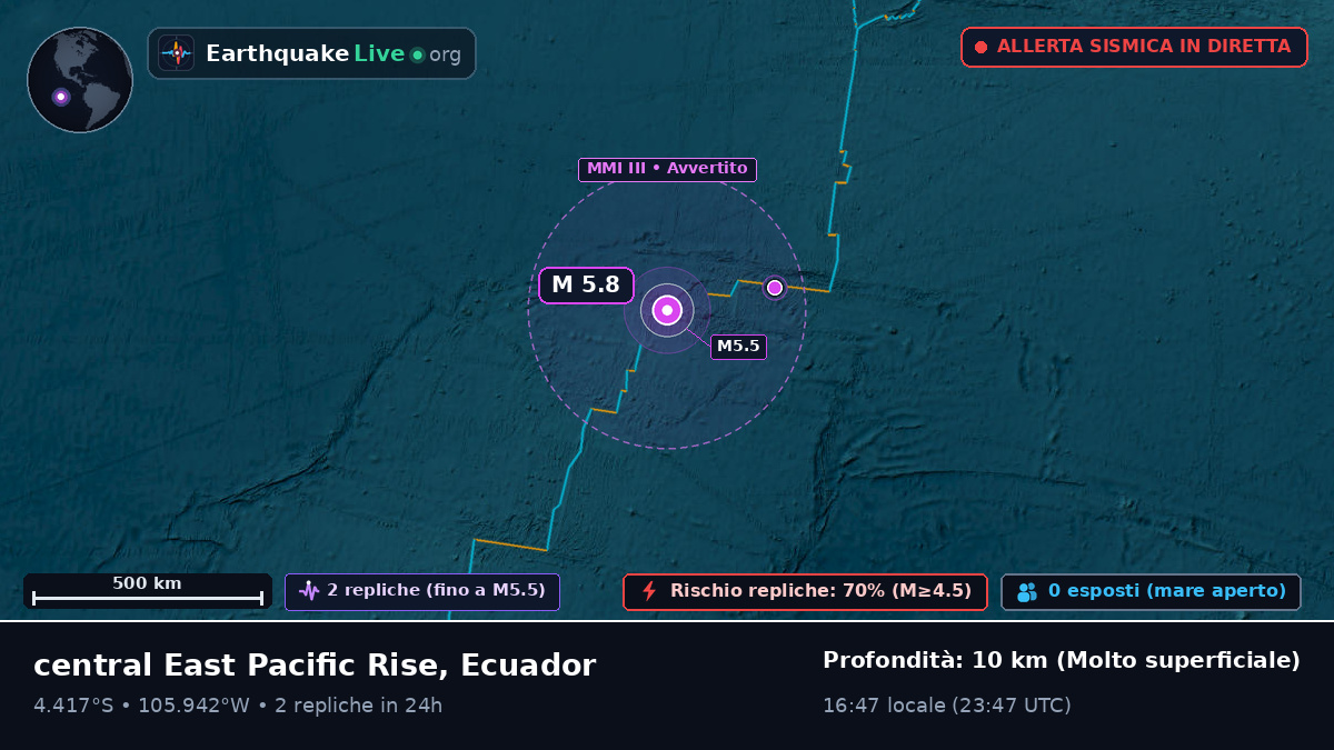 Oceano Pacifico meridionale (Ecuador)