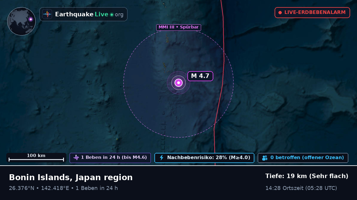 Nordpazifik (Japan)