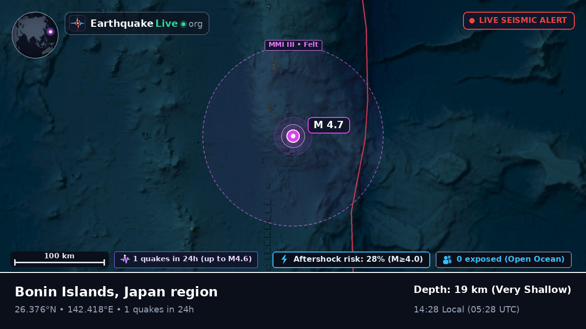 North Pacific Ocean (Japan)