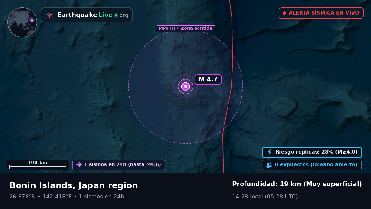 Océano Pacífico Norte (Japón)