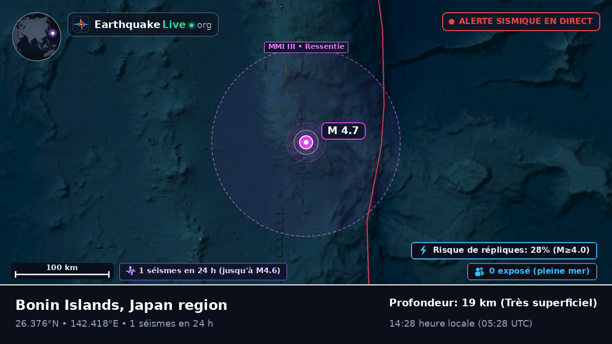 Océan Pacifique Nord (Japon)