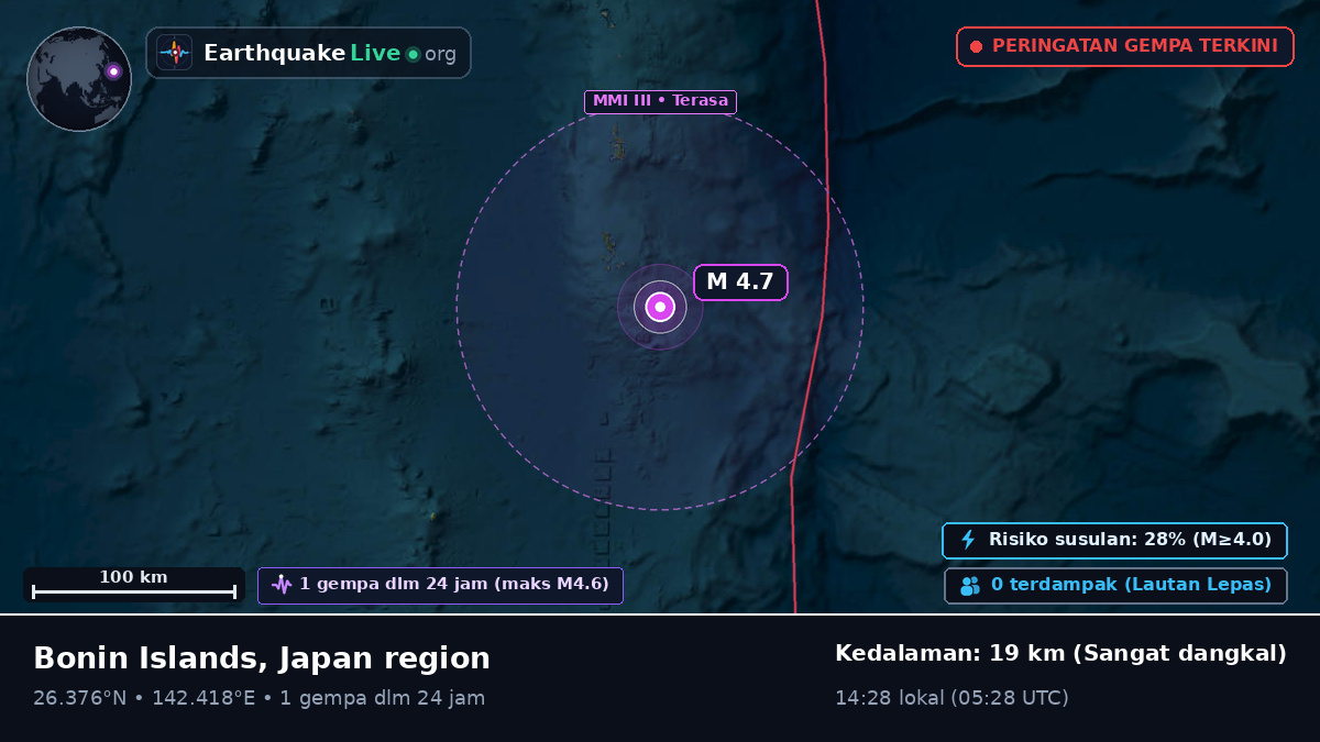Samudra Pasifik Utara (Jepang)