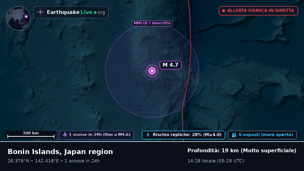 Oceano Pacifico settentrionale (Giappone)