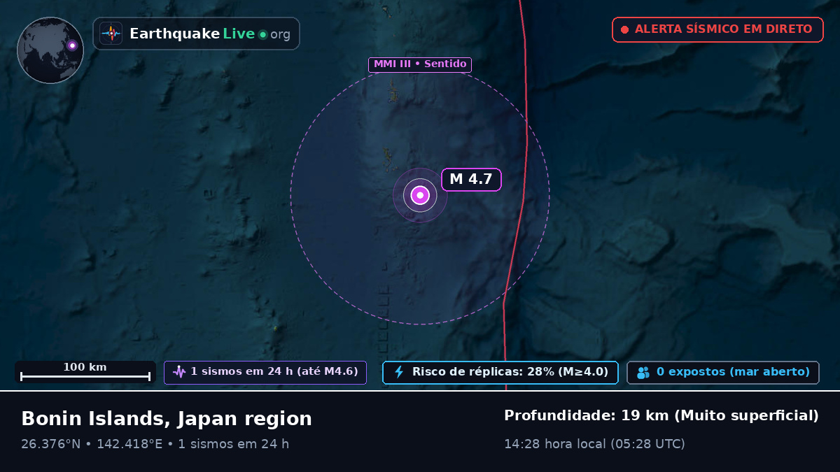Oceano Pacífico Norte (Japão)