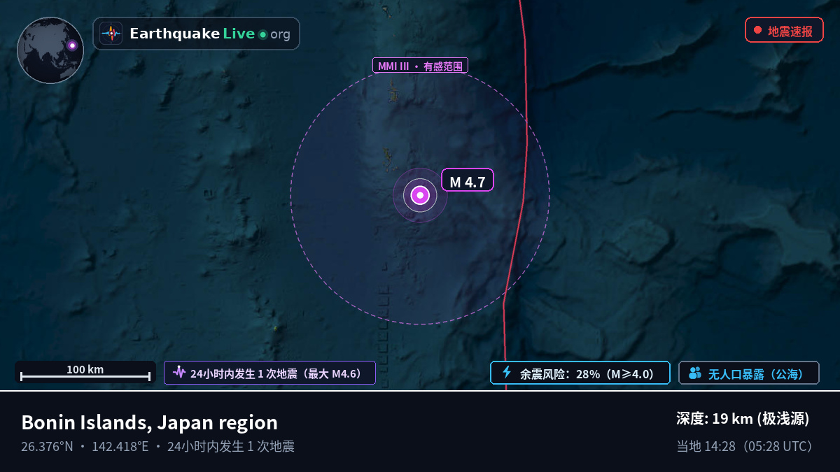 北太平洋 (日本)