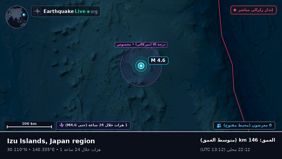 شمال المحيط الهادئ (اليابان)