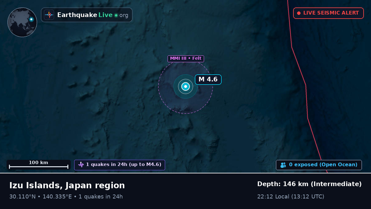 North Pacific Ocean (Japan)