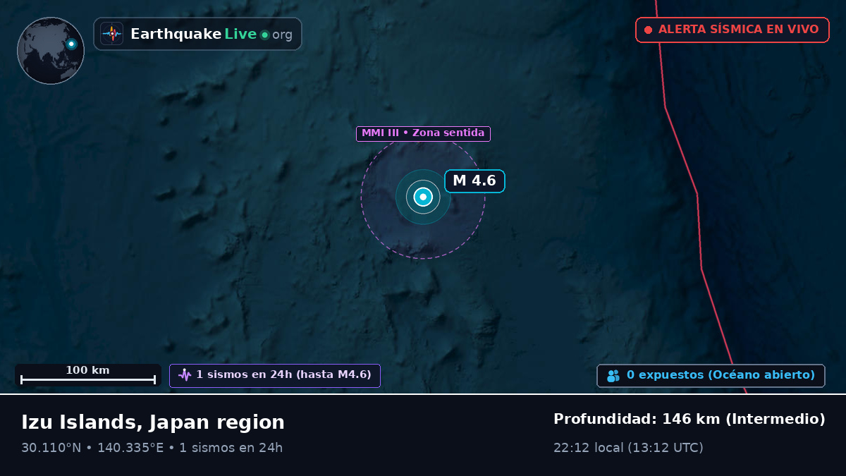 Océano Pacífico Norte (Japón)