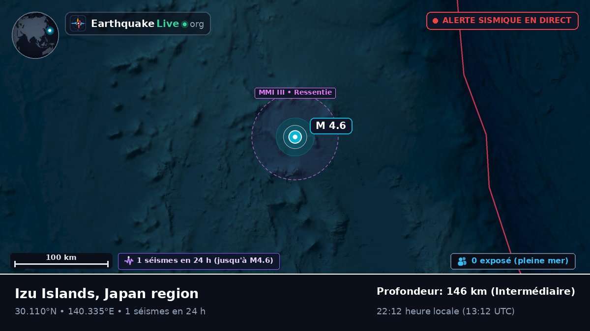 Océan Pacifique Nord (Japon)