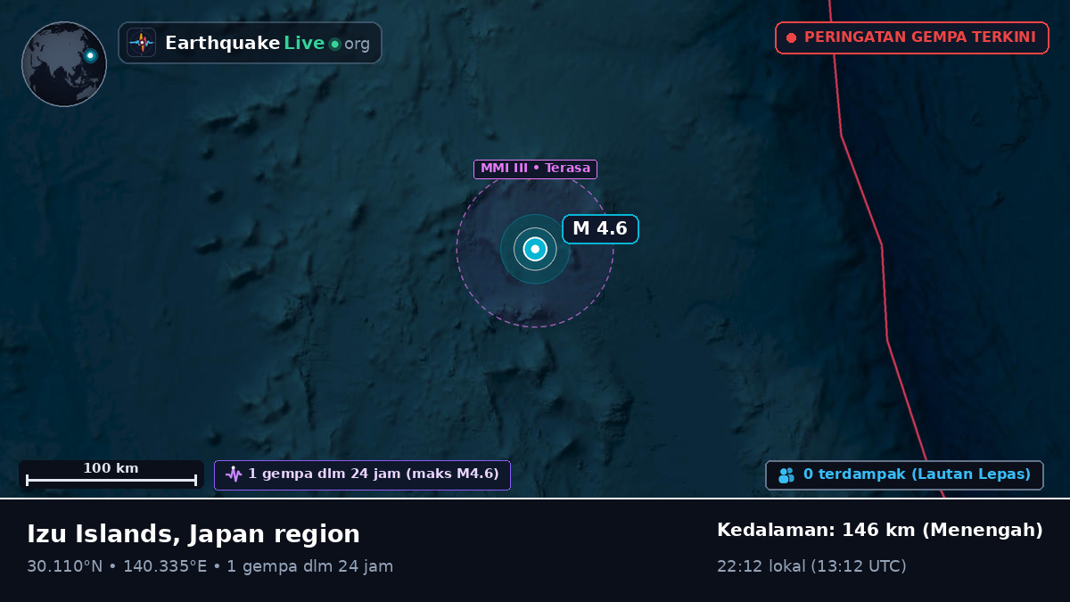 Samudra Pasifik Utara (Jepang)