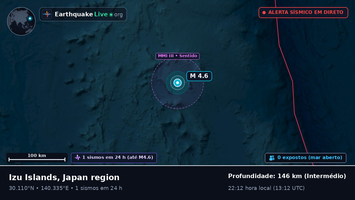 Oceano Pacífico Norte (Japão)