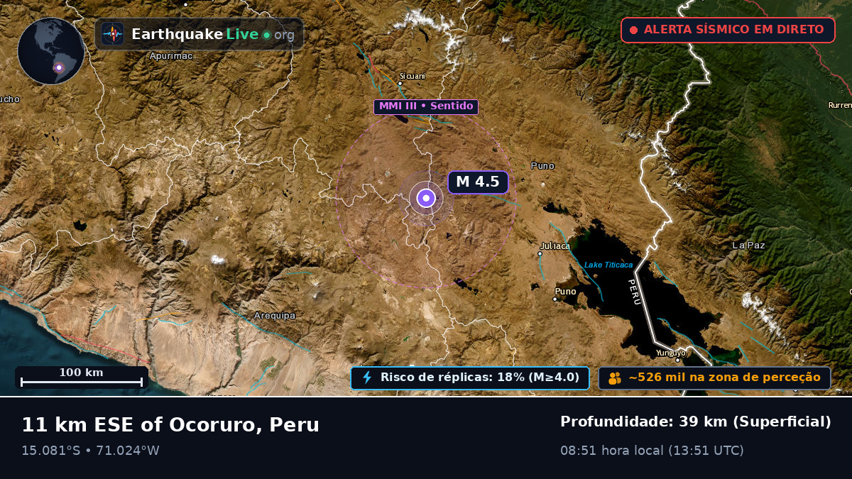 Callao, Peru