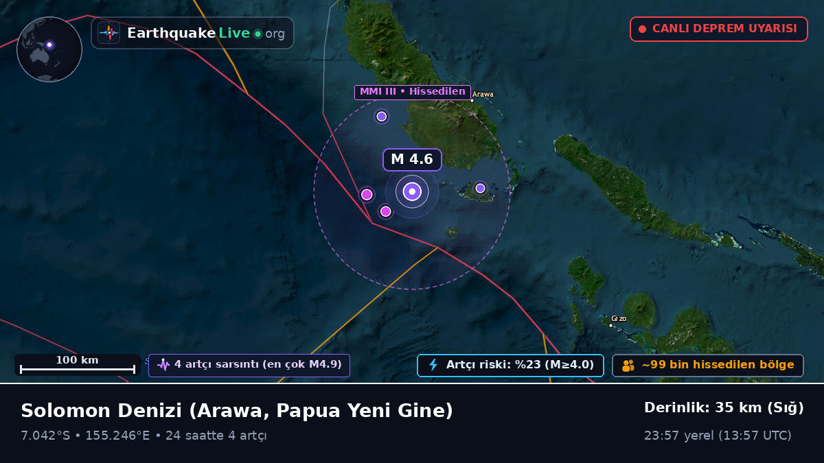Solomon Denizi (Papua Yeni Gine)