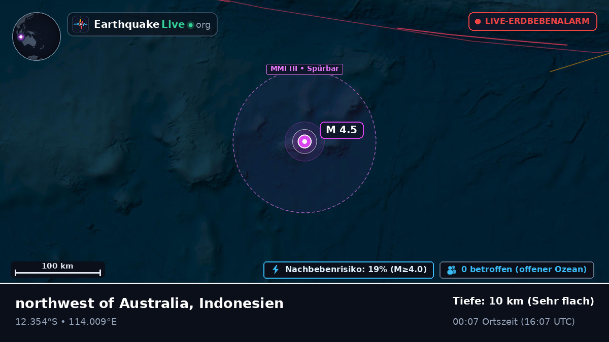 Indischer Ozean (Indonesien)