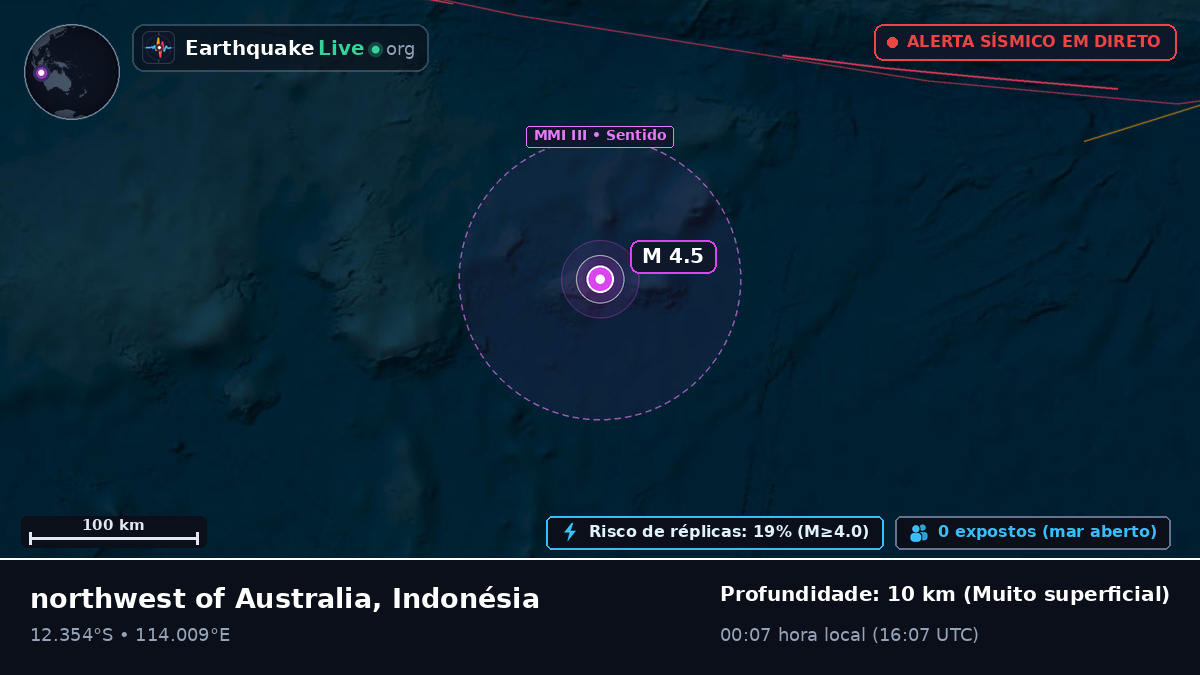 Oceano Índico (Indonésia)