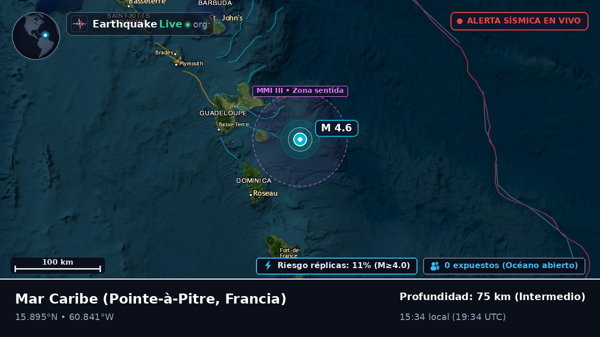 Mar Caribe (Francia)