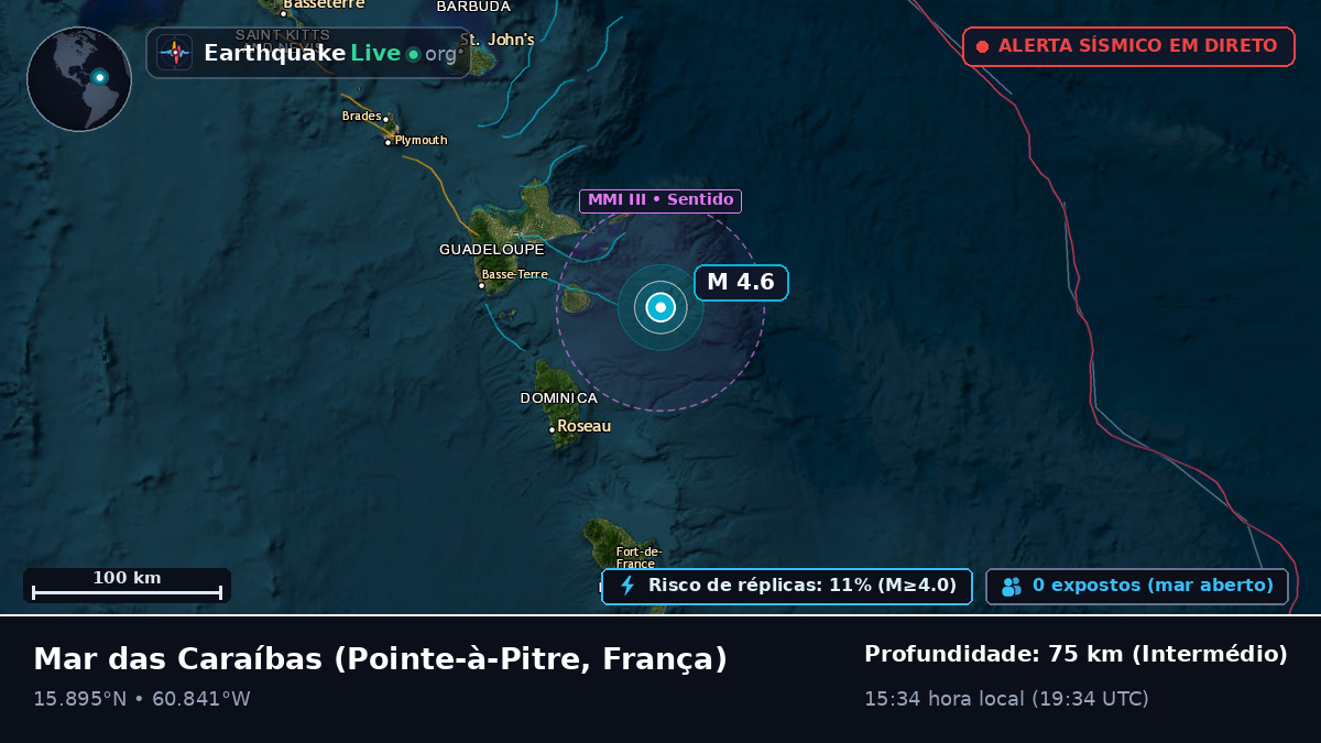 Mar das Caraíbas (França)