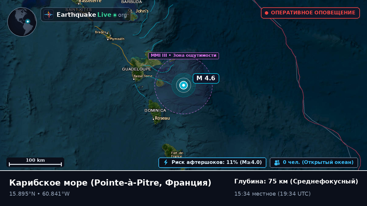 Карибское море (Франция)