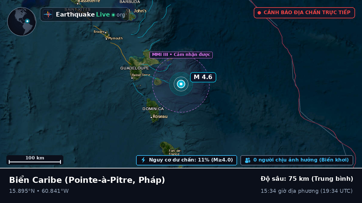 Biển Caribe (Pháp)
