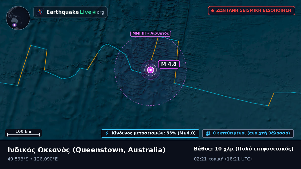 Ινδικός Ωκεανός (Australia)