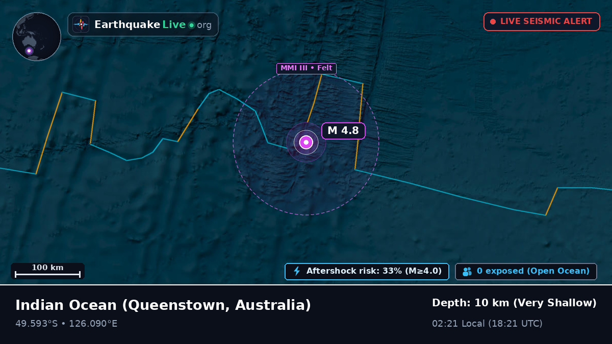 Indian Ocean (Australia)