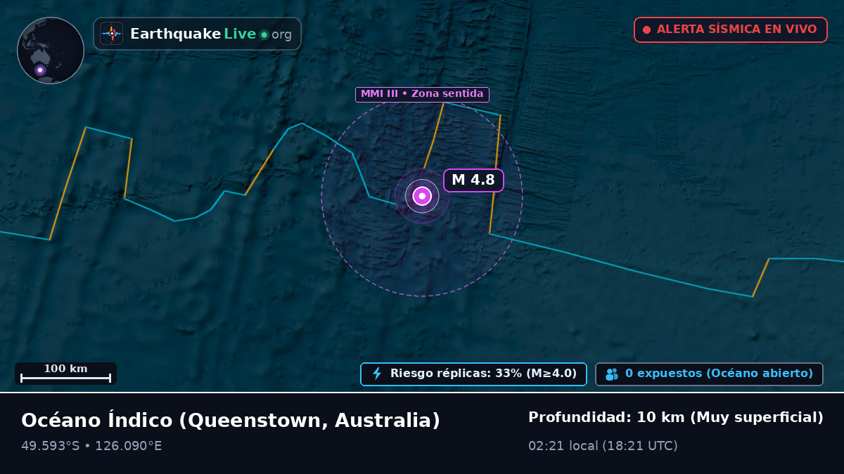 Océano Índico (Australia)