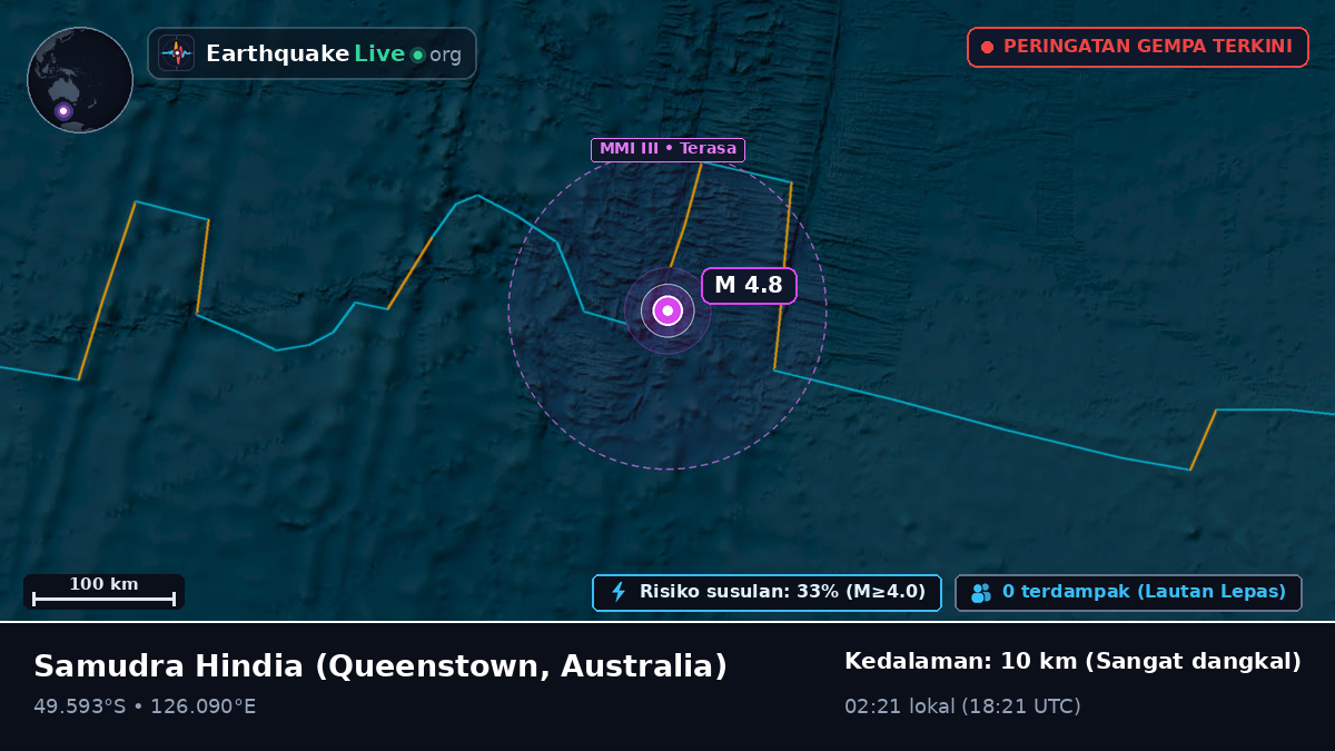 Samudra Hindia (Australia)