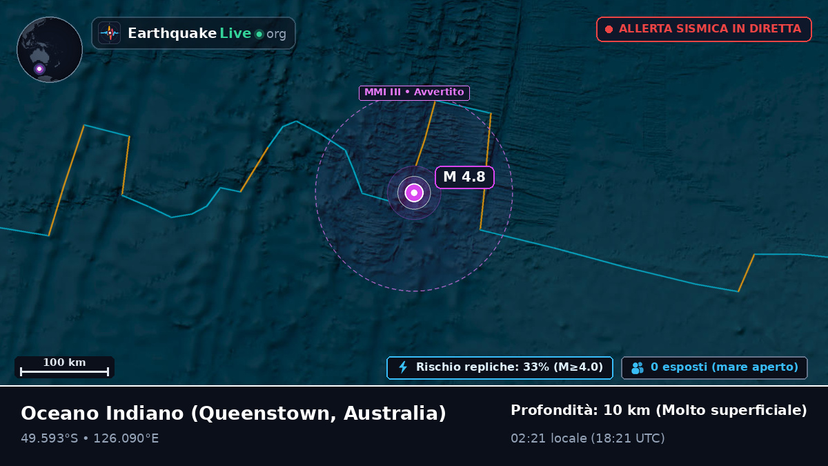 Oceano Indiano (Australia)