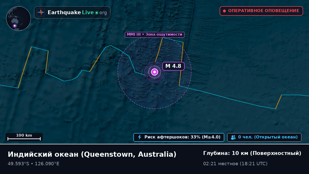 Индийский океан (Australia)