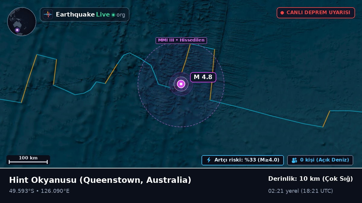 Hint Okyanusu (Australia)
