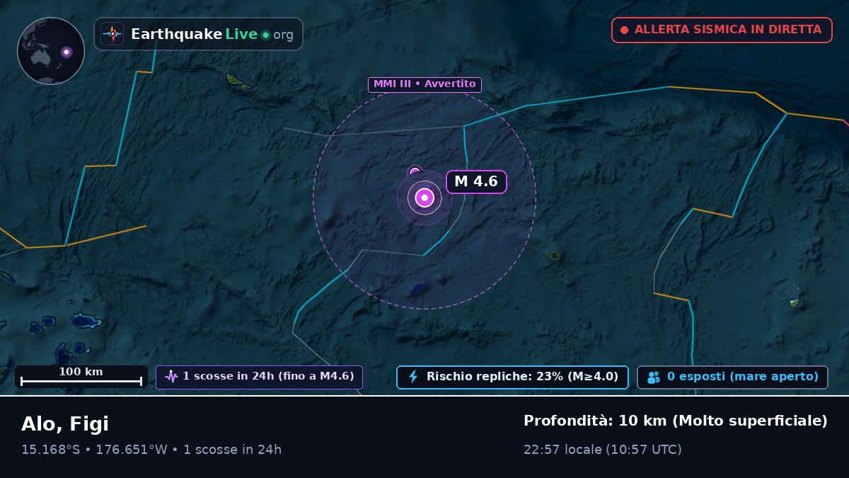 Oceano Pacifico meridionale (Figi)