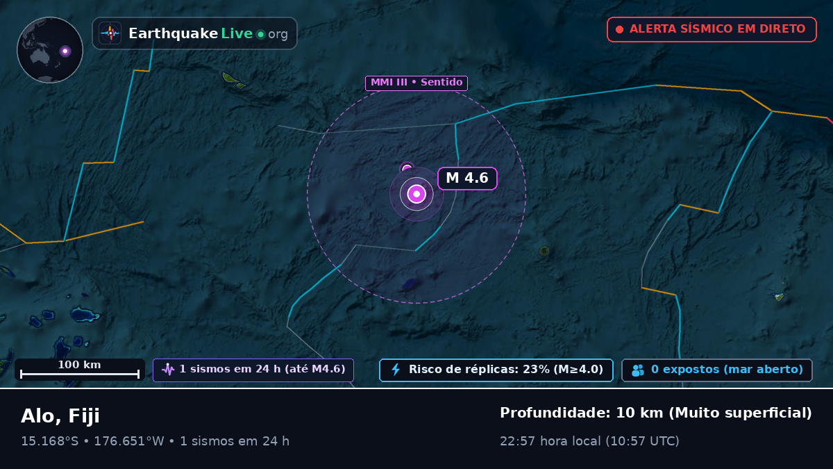 Oceano Pacífico Sul (Fiji)