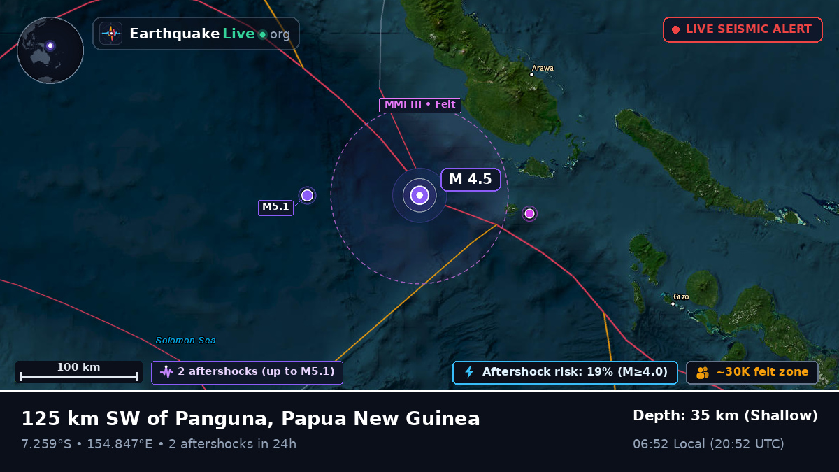 Solomon Sea (Papua New Guinea)