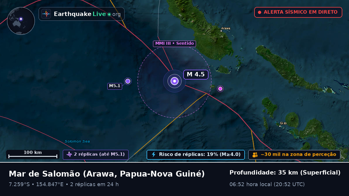 Mar de Salomão (Papua-Nova Guiné)