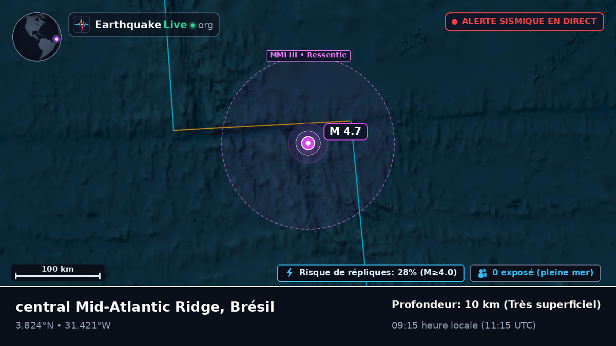 Océan Atlantique Nord (Brésil)