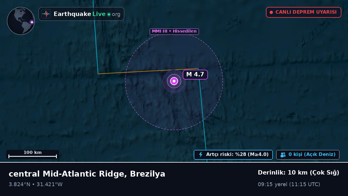 Kuzey Atlantik Okyanusu (Brezilya)
